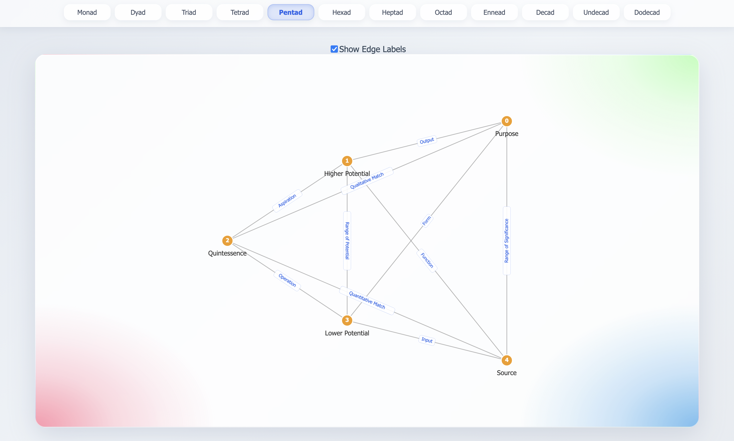 Systematics Interface