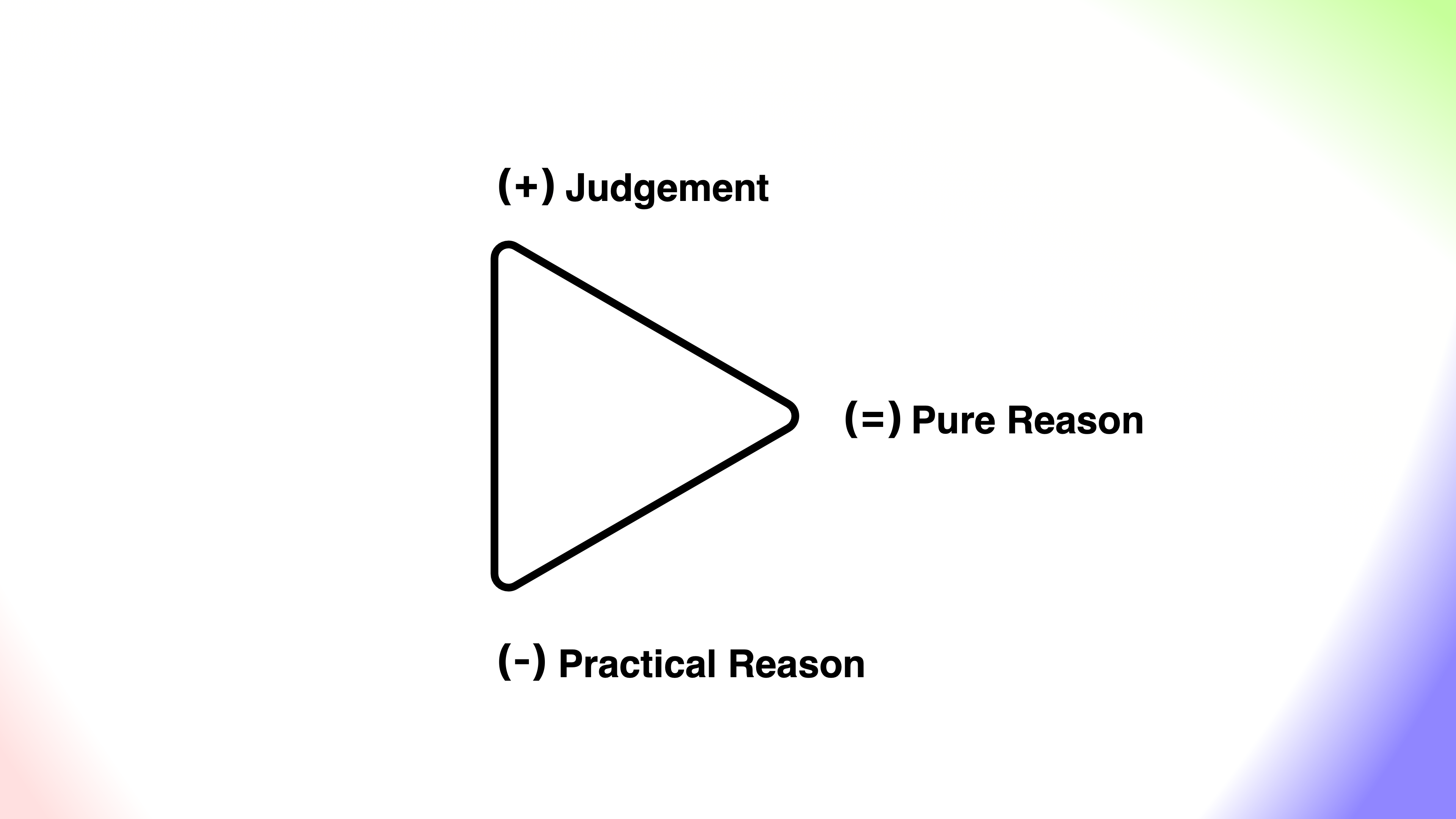 Triad of Kant's Books
