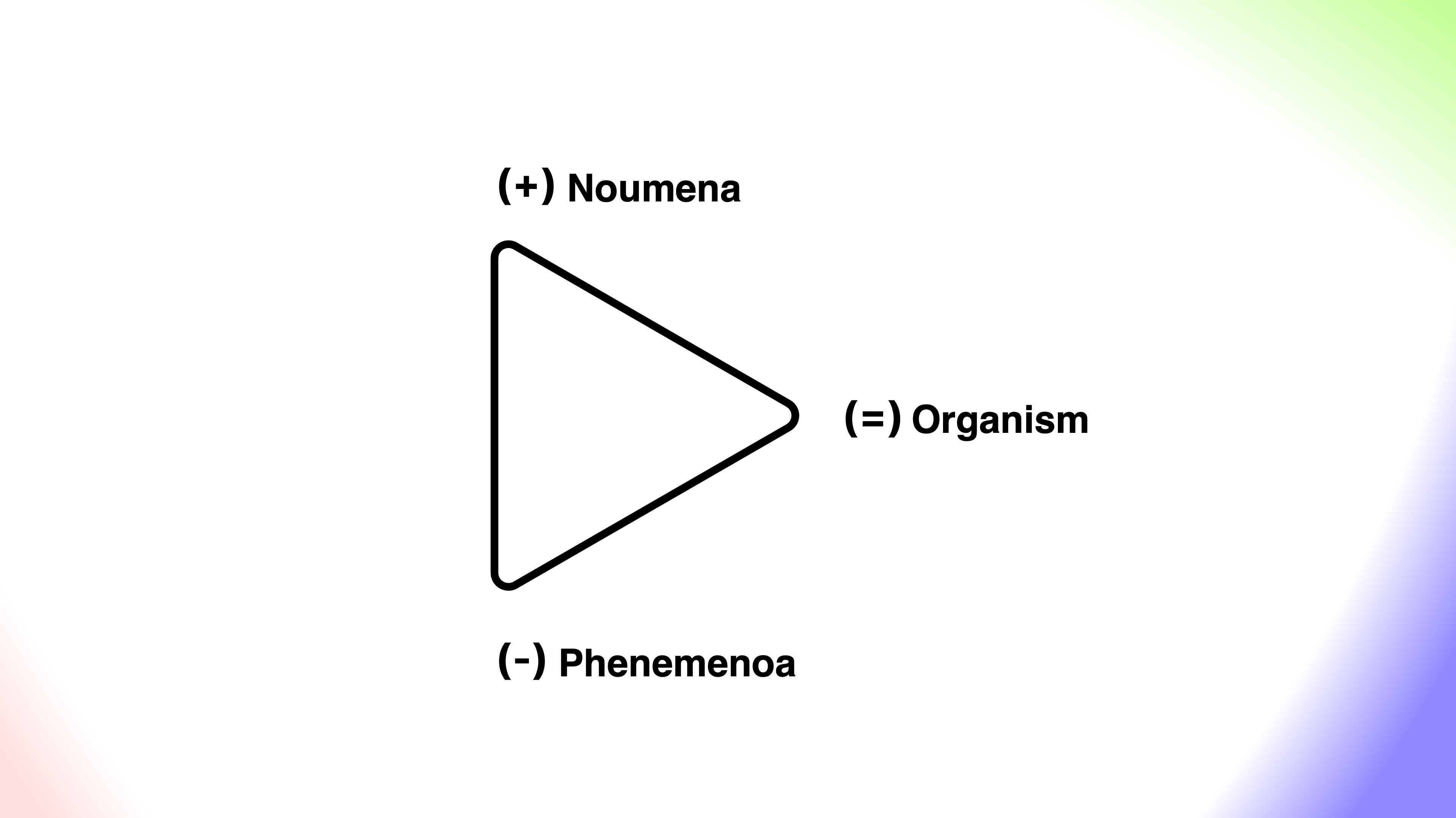 Triad of Kant's Reason