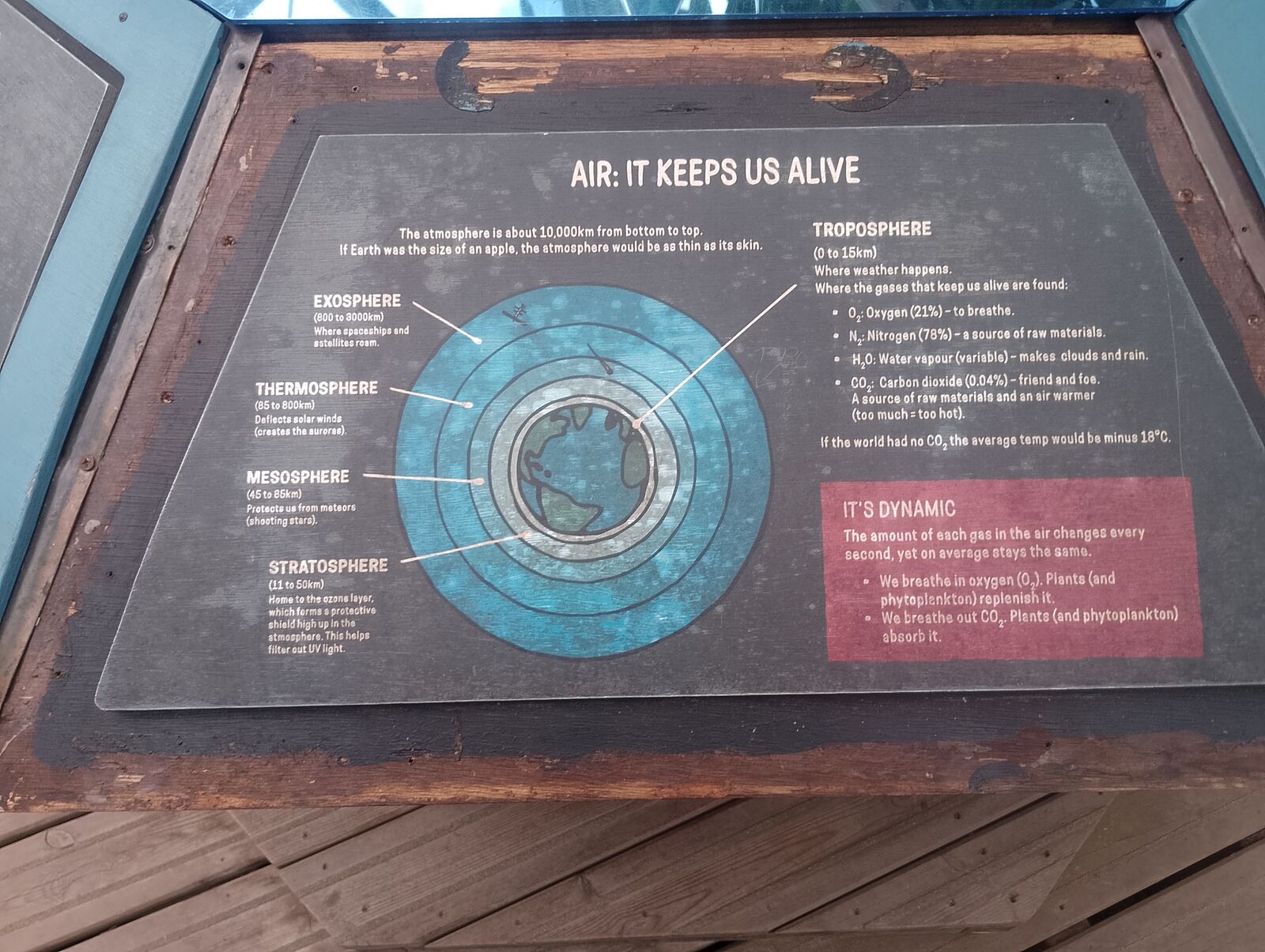 Eden Project